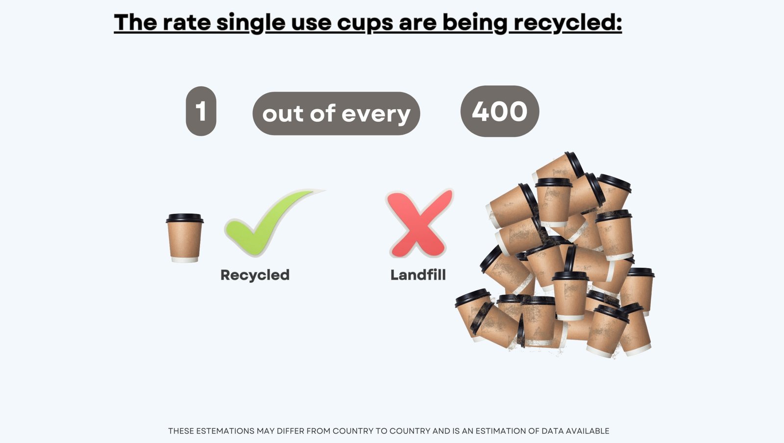 How_Many_Coffee_Cups_Get_Recycled